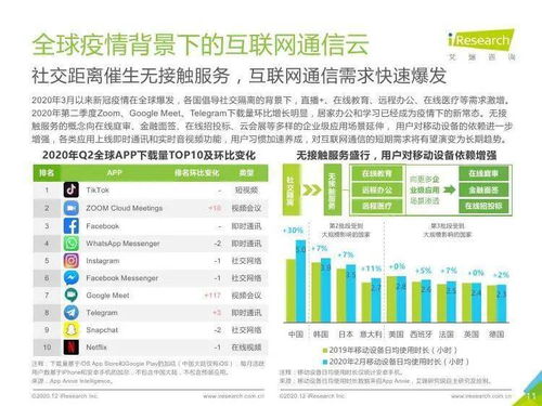 2020年全球互聯網通信云行業研究報告 留學信息咨詢領域的創新與機遇