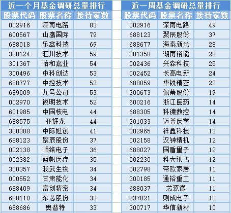 3000點(diǎn)得而復(fù)失，20位基金經(jīng)理發(fā)生任職變動(dòng)——計(jì)算機(jī)軟硬件及外圍輔助設(shè)備行業(yè)分析與展望