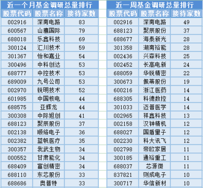 3000點(diǎn)得而復(fù)失與市場震蕩下的基金經(jīng)理變動(dòng)分析